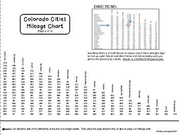 Colorado Mileage Chart
