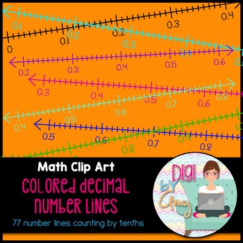 Preview of Colored Decimal Number Lines by Tenths Clip Art