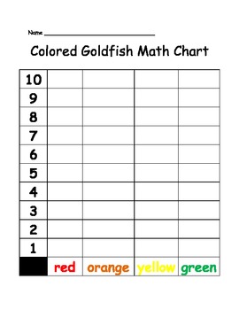 Colored Goldfish Graph by Kirstin Strow | Teachers Pay Teachers