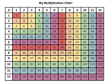Colored Multiplication Chart by Candace Swick | Teachers Pay Teachers