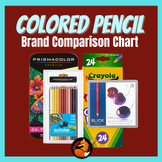 Colored Pencil Brand Comparison Chart Middle School Art Hi
