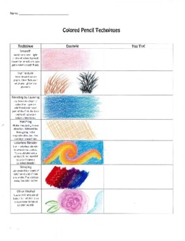 7 Cool Colored Pencil Techniques to Teach Your Students - The Art