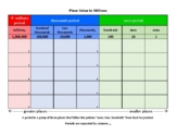 Colored Place Value Chart (Ones to Millions by Period)