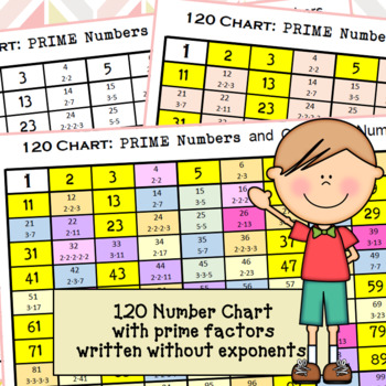 Prime and Composite Numbers: Colorful Number Charts to 120 by MsEducator