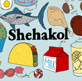 Colorful Brachos Poster - "Shehakol"
