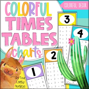 Preview of Colorful Classroom Decor // Multiplication Posters - Times Tables Charts