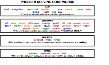 Preview of Colorful Code Words- Problem Solving