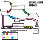 Colorful Flow Chart for Classification of Quadrilaterals