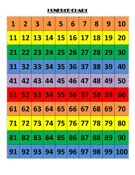 Colorful Hundred Chart by Heather Danette | Teachers Pay Teachers