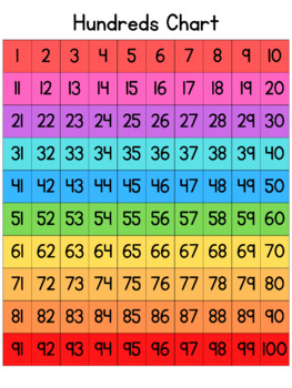 Preview of Colorful Hundreds Chart