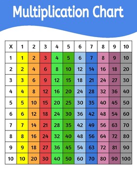 multiplication chart printable teaching resources tpt