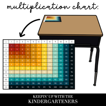 Preview of Colorful Multiplication Chart