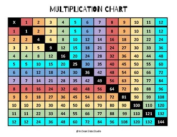 Colorful Multiplication Chart by A Clean Slate Studio | TpT
