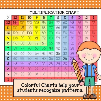 4 times table chart