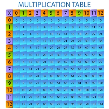 Preview of Colorful Multiplication Table for numbers 1 to 12