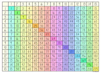 Preview of Colorful Multiplication Table to 15 - poster or printable