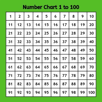 Kids Number Chart 1 100