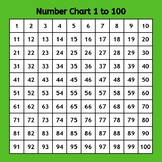 Colorful Number Chart 1 to 100 (100 Number Square) Printab