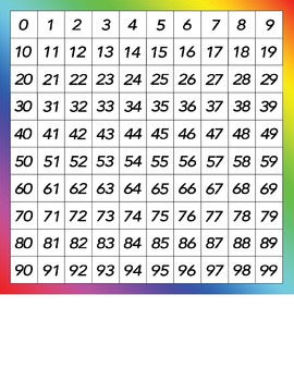 colorful number charts 0 to 100 by mrs pipers room tpt
