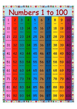A2 Numbers 1-100  Poster Maths Educational Learning Teaching Resource 