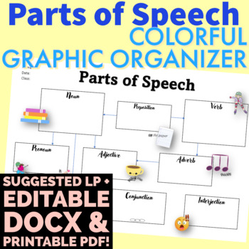 Preview of Colorful PARTS OF SPEECH graphic organizer: scaffolding w/ images for ELLs!
