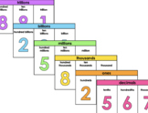 Colorful Place Value Chart