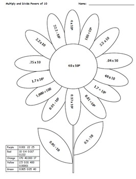 Coloring Flower5th Grade Powers of 10 4 sheets by