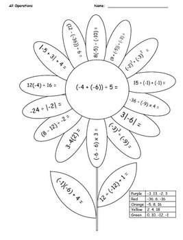 Coloring Flower 4 Pages 7th Grade Math Common Core Integers All Operations