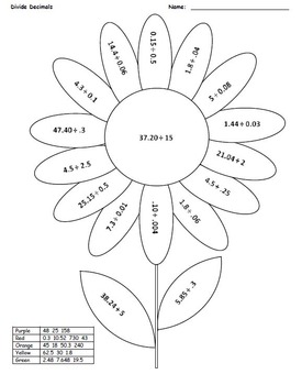Coloring Flower-Decimals, All Operations - 4 pages by Rebecca Sims