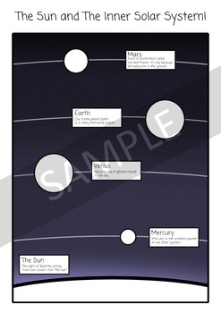 Preview of Coloring Pages, Our Solar System, With Descriptions For Children