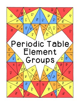 Preview of Coloring Pages Periodic Table of Elements Category Activity Distance Learning