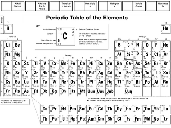 coloring the periodic table worksheets teaching resources tpt