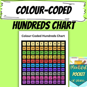 Preview of Colour-Coded Hundreds Chart