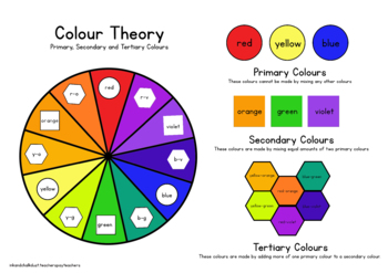 Preview of Colour Theory  - Primary, Secondary and Tertiary Colour Printable