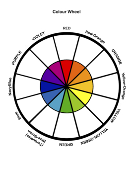 Preview of Colour Wheel Template with Example