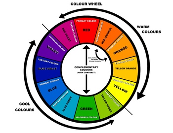 Preview of Colour Wheel with Theory