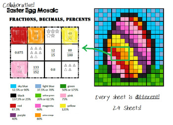 Preview of Colour by Fractions, Decimals, Percents, & Diagrams - 24 Sheet Easter Egg Mosaic