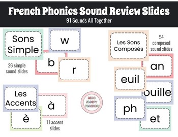 Preview of Colourful French Phonics Sound Review Slides