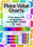 Colourful Place Value Chart