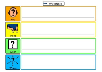 Preview of Colourful Semantics 4-part sentence Who Doing What Where