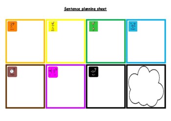 Preview of Colourful Semantics Sentence Planning Sheet