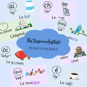 Preview of Colourful Theme - French Phonics (Display)