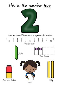 Preview of Colourful and Bright Number Posters 0-9 with Representations