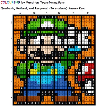 Colouring By Function Transformations Quadratic Rational And Reciprocal