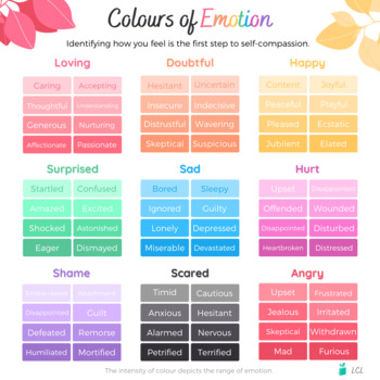 Preview of Colours of Emotion