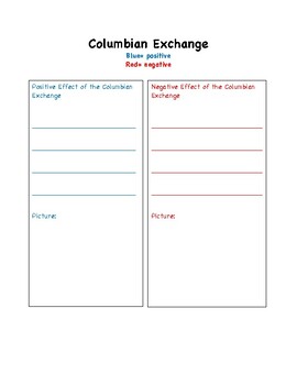 positive and negative effects of the columbian exchange