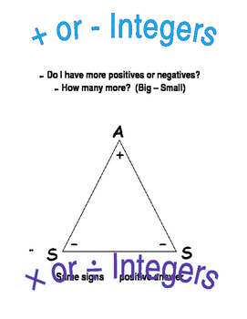 Preview of Combining Integers Posters