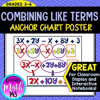 Preview of Combine Like Terms Anchor Chart Poster