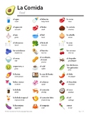 Comida - Spanish Food Picture Dictionary & Vocab Guide 4 p