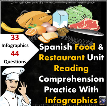 Preview of Comida y Restaurante Unit Reading Infographics Web Quest or Gallery Walk